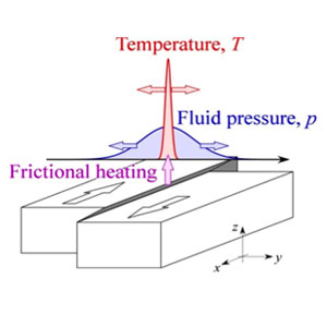 fluids research image